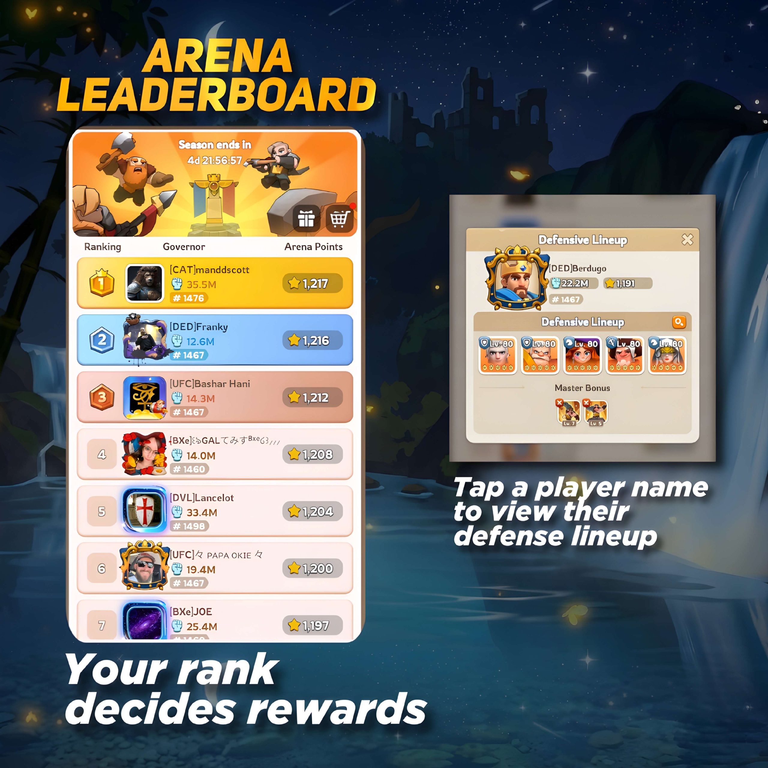 Arena Leaderboard