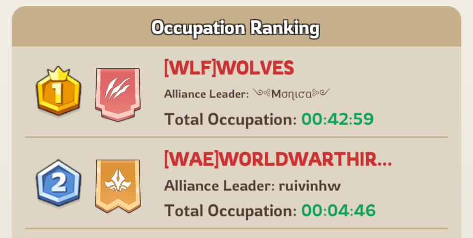 Occupation Ranking leaderboard showing total occupation time per alliance