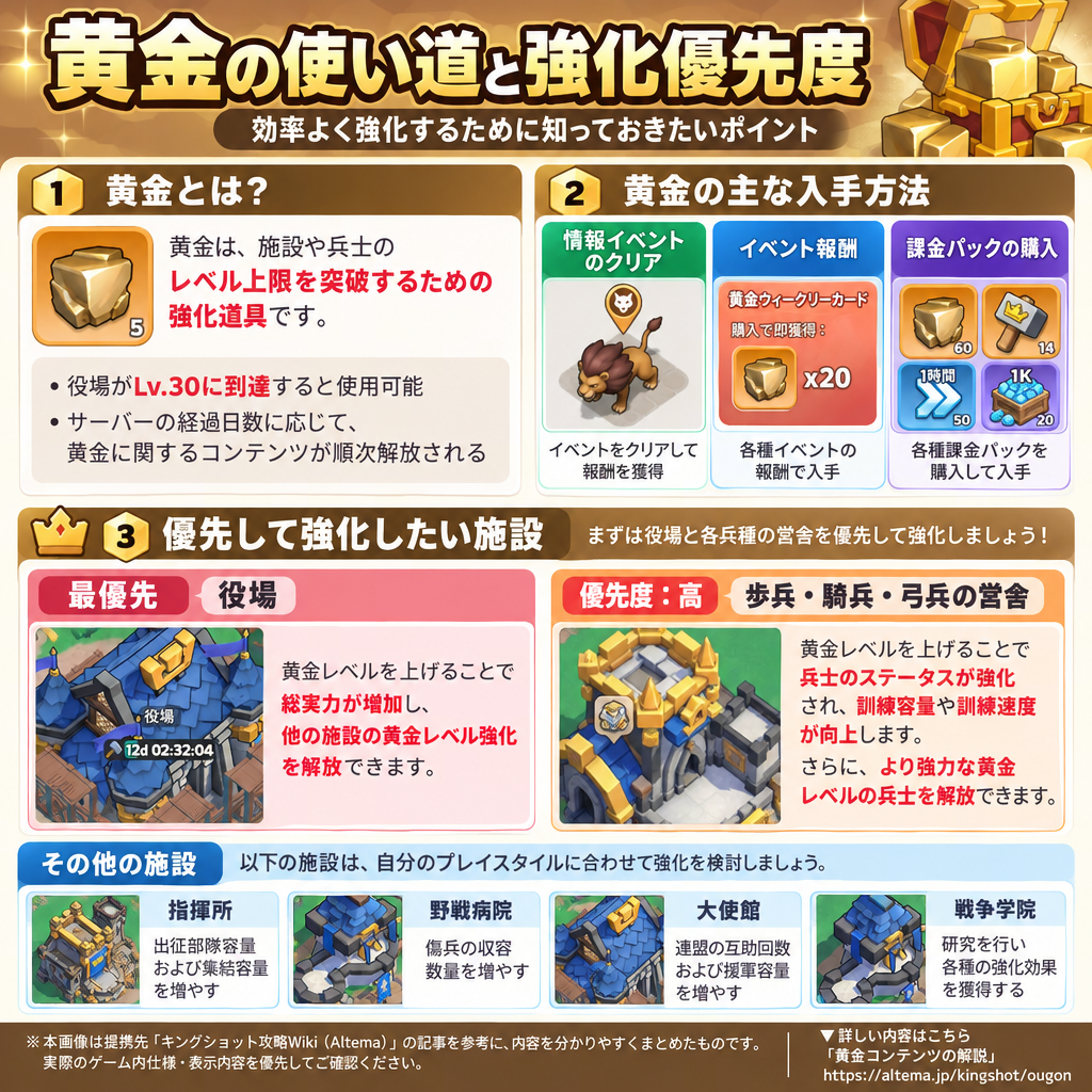 黄金の攻略画像